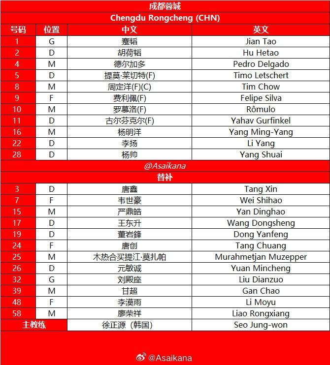 src, dingy, 李扬
