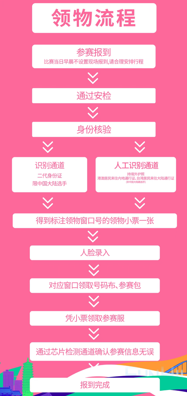 wrap, sAA, gtimg wrap, sAA, gtimg