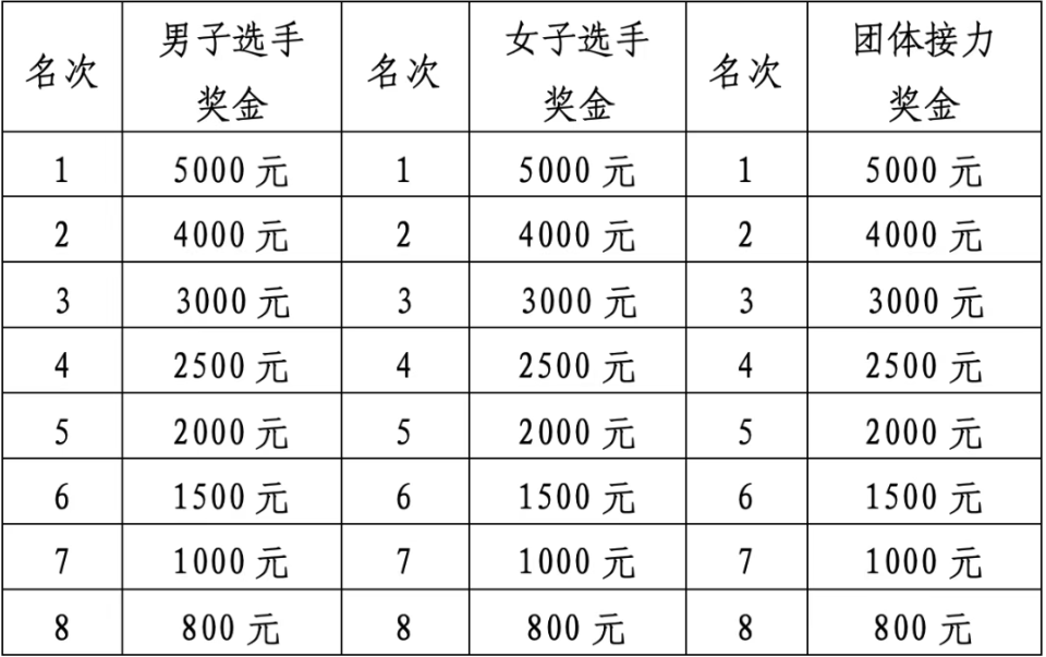 auto, Tfyec, exDLN auto, Tfyec, exDLN